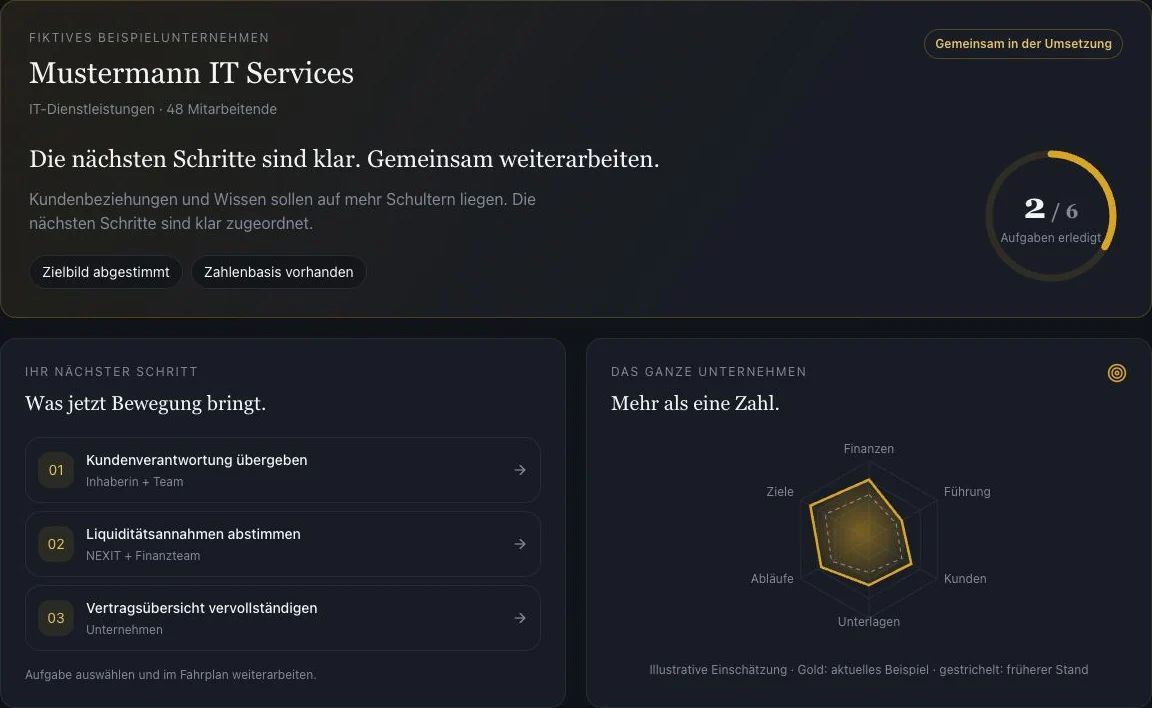 Kunden-Cockpit der NEXIT-Demo mit Aufgabenfortschritt, nächsten Schritten und Arbeitsfelder-Radar – fiktive Beispieldaten